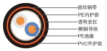 IMSA 19-6/20-6(���ٹ�·�źź�ͨ�ŵ���)
